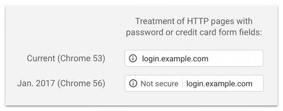 Why is it Essential to Use HTTPS and SSL