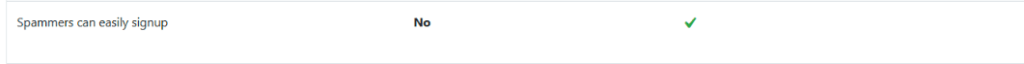 Spammers can easily Signup